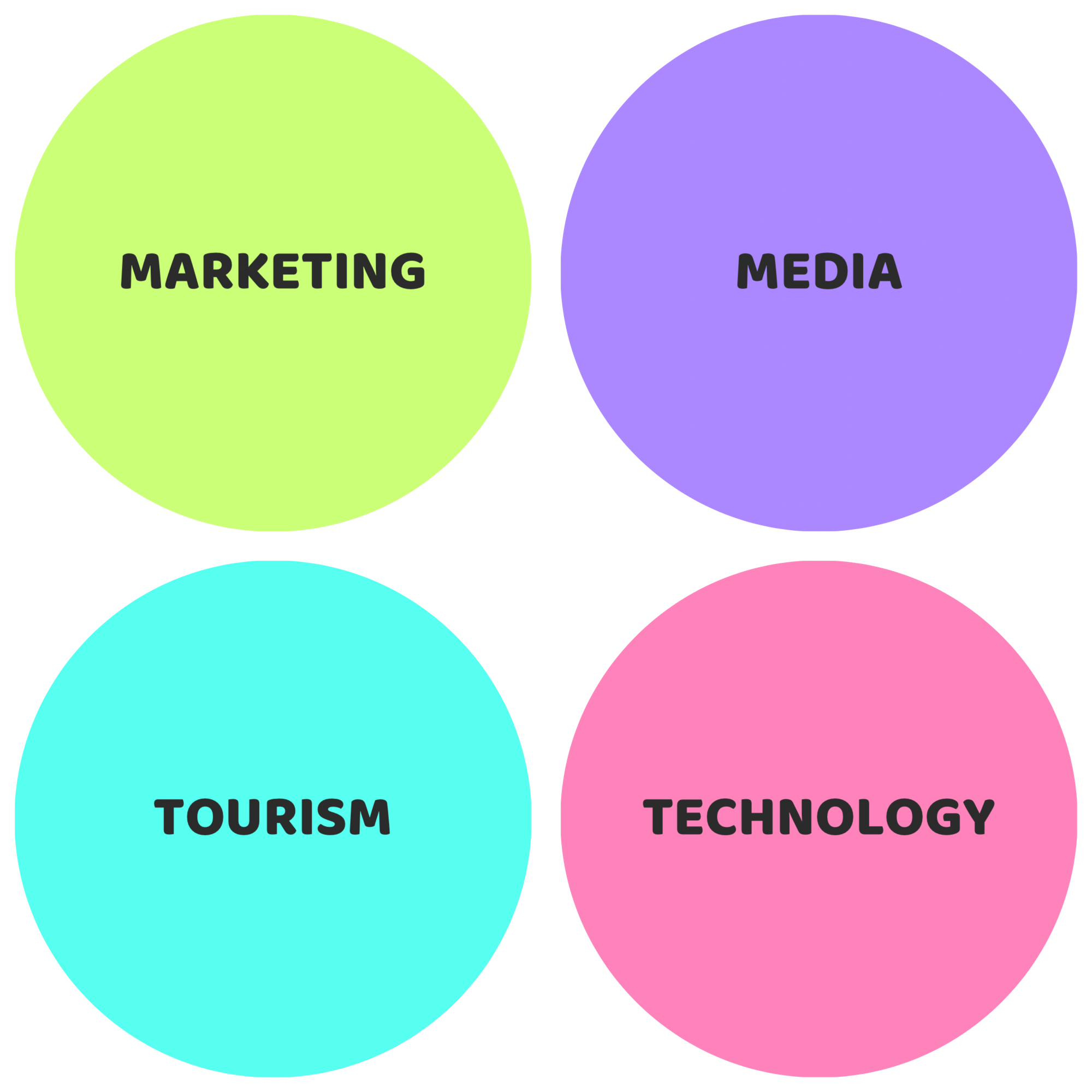 2M2T Marketing Media Tourism Technology
